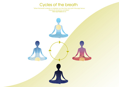 Cycles of the Breath design illustration vector