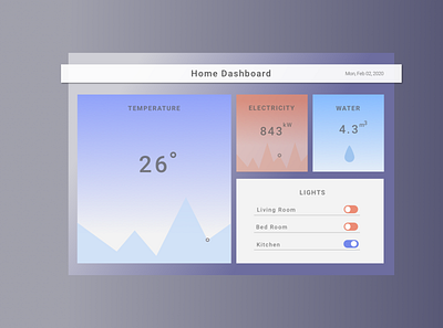 Home Monitoring Dashboard ui