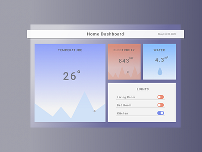 Home Monitoring Dashboard