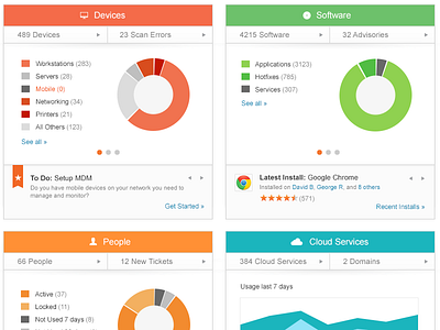 Device Overview breakdown charts device flat inventory overview spiceworks ui