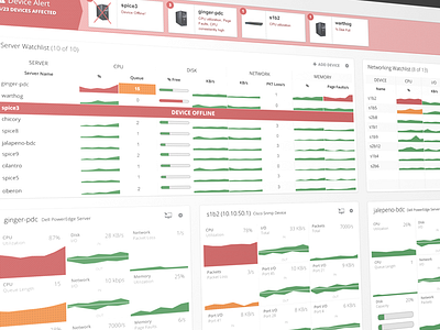 Network Monitor Dashboard