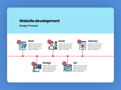 Web design infographic