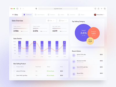 Siliss - Sales Dashboard