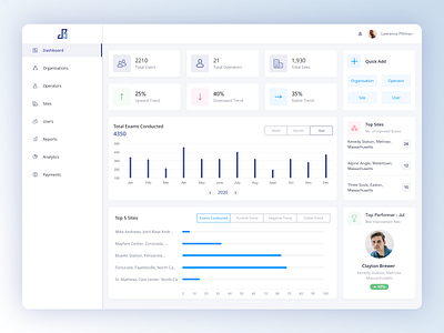 Dashboard for Community Managers analytics cards cards ui charts community dashboad dashboard ui graphs performer