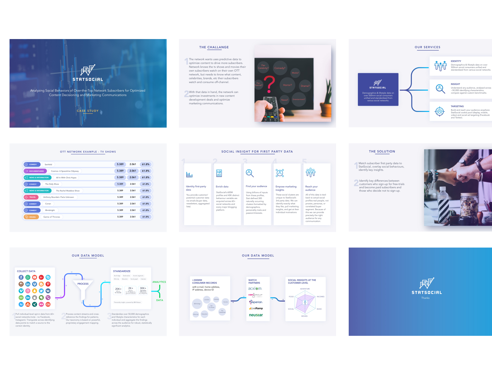 Statsocial Pitch Deck by StrtupBoost on Dribbble