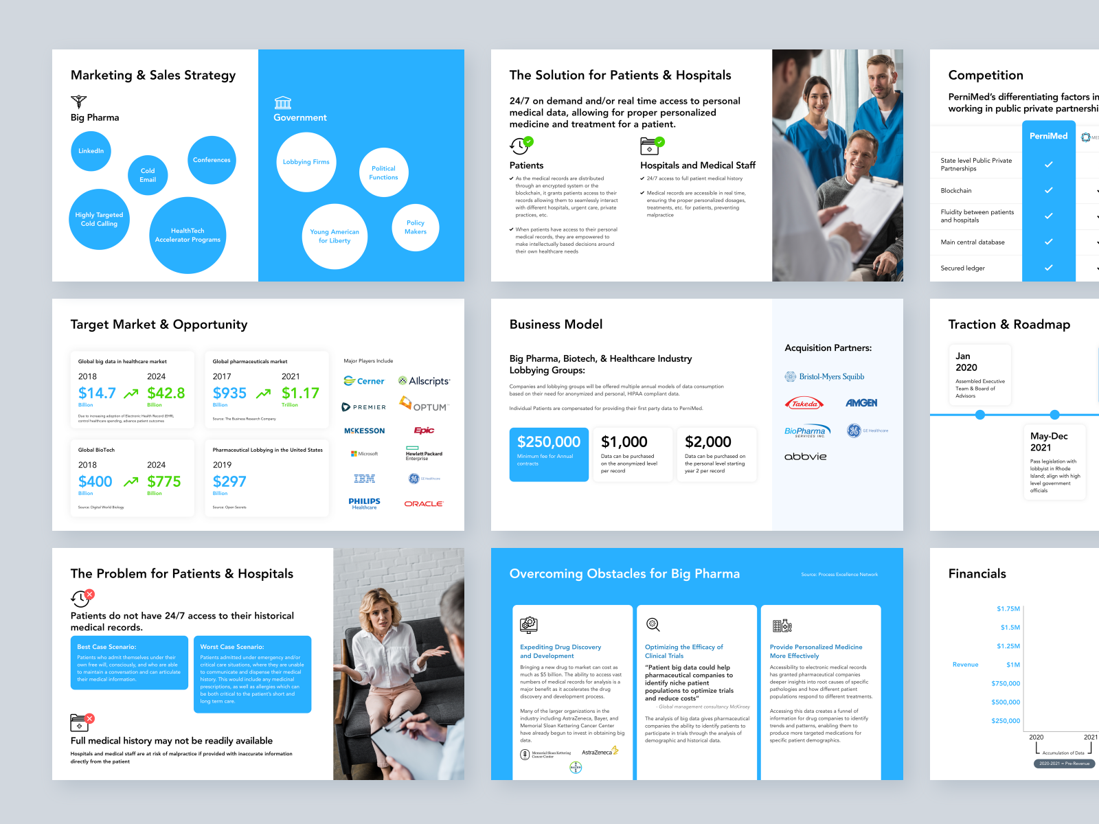 Pitch Deck For Medical Health Care Startup By Strtupboost On Dribbble