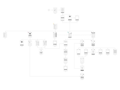 Sitemapping sitemap wireframe