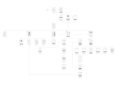 Sitemapping
