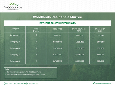 Payment plan for Woodlands Residencia 2020 advertising art design facebook post instagram post linkedin pakistan payment plan realestate