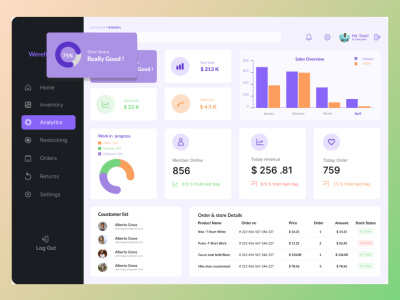 Modern Admin Ui Dashboard Design by Md. Shakil Ahammed on Dribbble