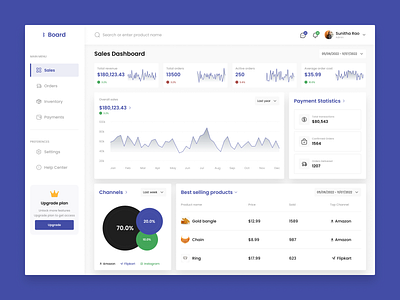 Admin Dashboard admin admin dashboard branding dashboard design figma graphic design interface interface design logo orders sales shopify ui ui design user experience user interface ux ux design web design