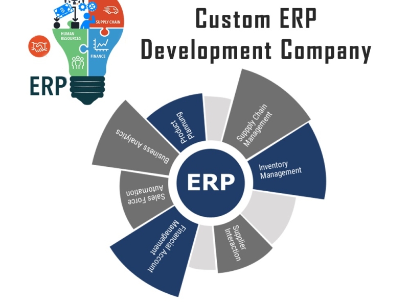 Custom ERP Development Company by zinavo on Dribbble