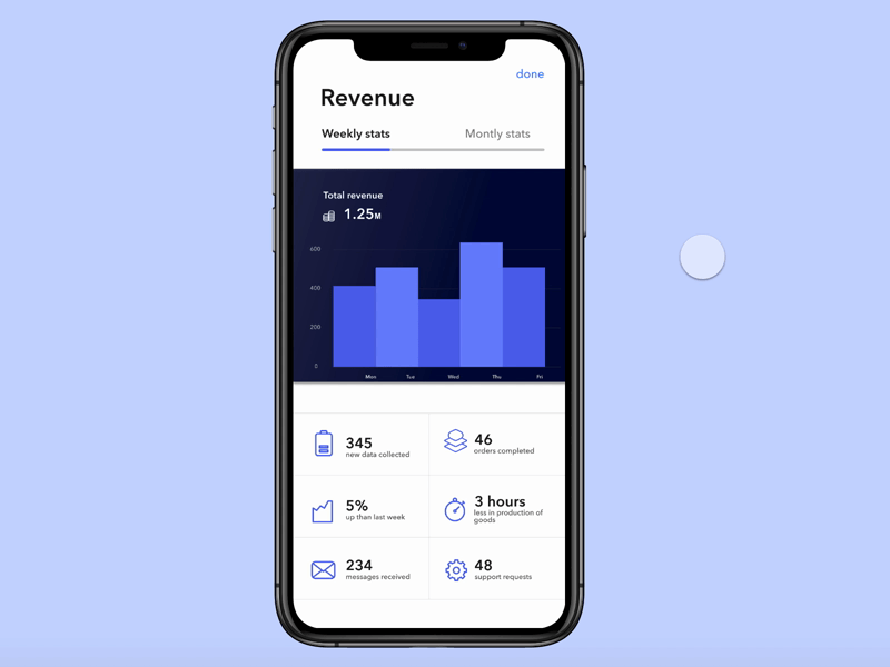 Daily revenue app for companies