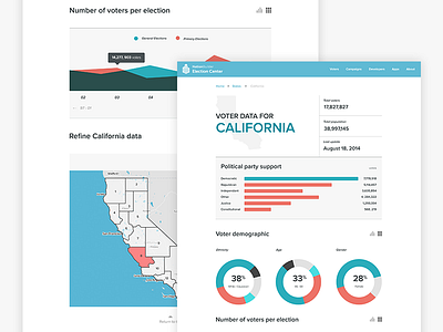 NationBuilder Election Center data visualization infographic maps ui ux web design