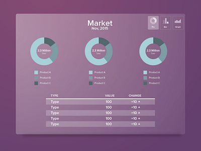 Daily UI 18 – Dashboard