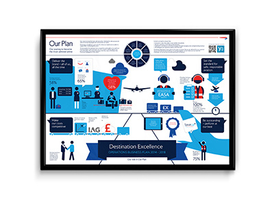 BRITISH AIRWAYS—INFOGRAPHIC