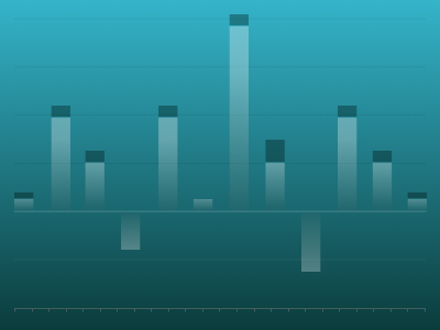 Projection data financial ui ux