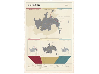 the southward migration of culture relics of Forbidden City