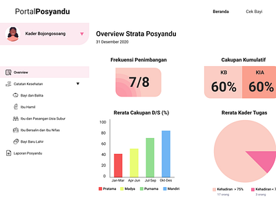 Portal Posyandu Web UI Design - Home Page figma health home page ui ux web