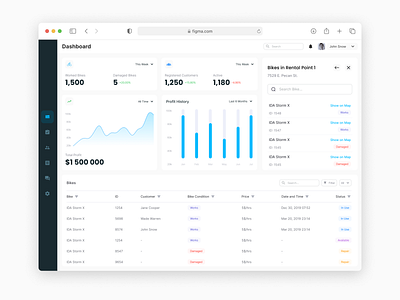 Bike Rent Admin Panel admin panel application dashboard uiux web app