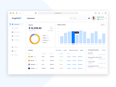 Crypto Assets Dashboard crypto dashboard finance nft uiux web app