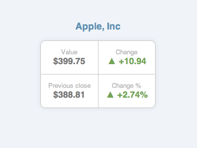 AAPL apple stocks