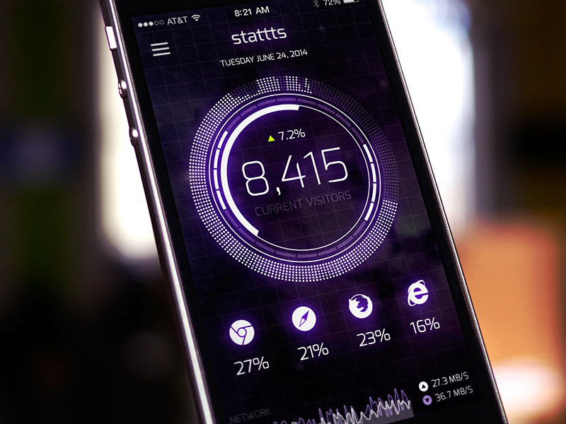 Mobile Analytics - iPhone UI ui user interface mobile futuristic analytics dashboard