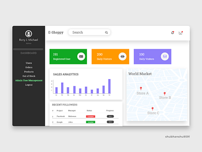 Admin Dashboard ui dashboard ui admin ui e commerce