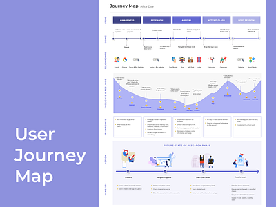 Journey Map by Jie Chang on Dribbble