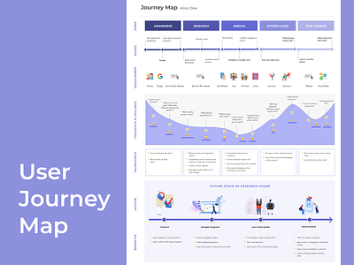 Journey Map fitness information design journey map service design ux