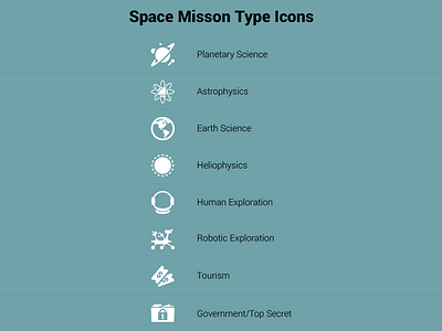 Space Mission Icon Set
