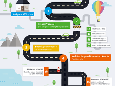 Infographic car flat house infographic mountains rainbow road
