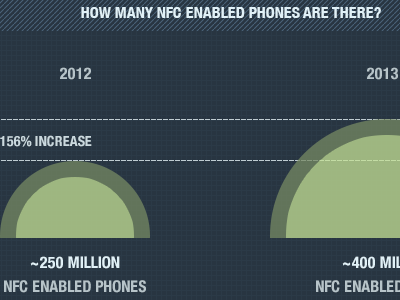 NFC Interactive Ad Infographic infographic
