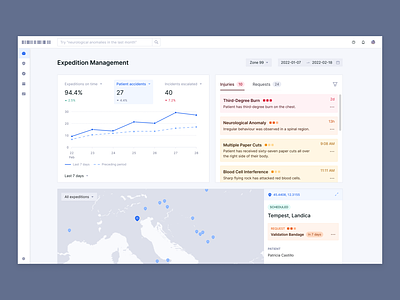 enterprise travel management dashboard