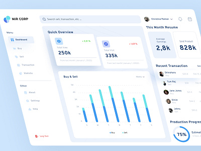 MIR CORP - Dashboard Page