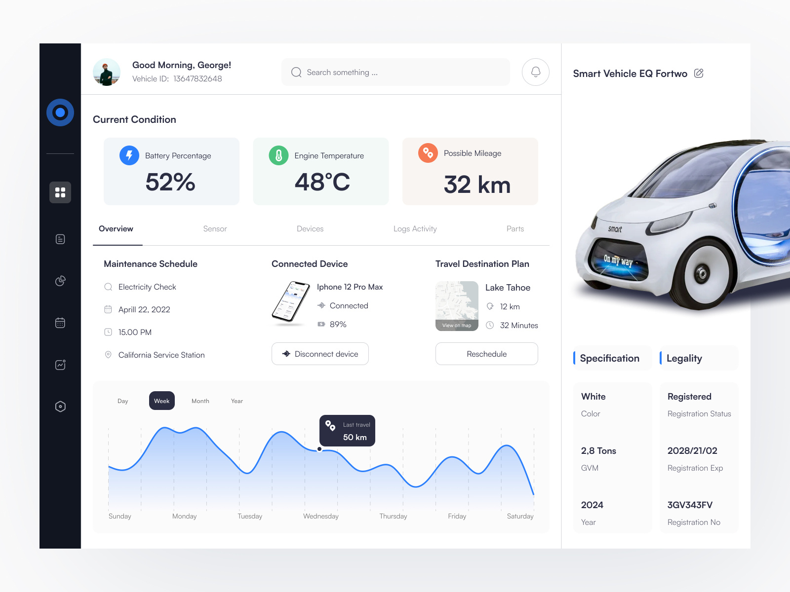 Smart Vehicle Control Dashboard by Ihya Fathurr 🤖 for Vektora on Dribbble