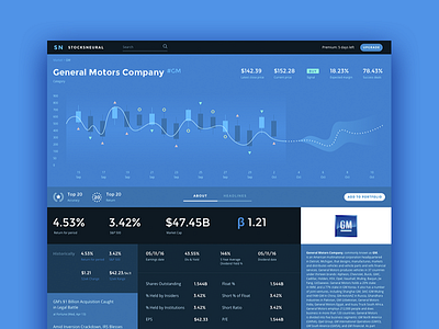 Stock forecasting web interface app chart dashboard stocks ui web