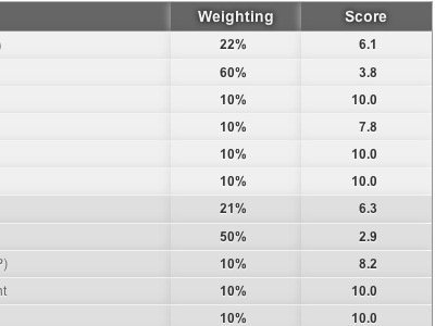 Tabular data