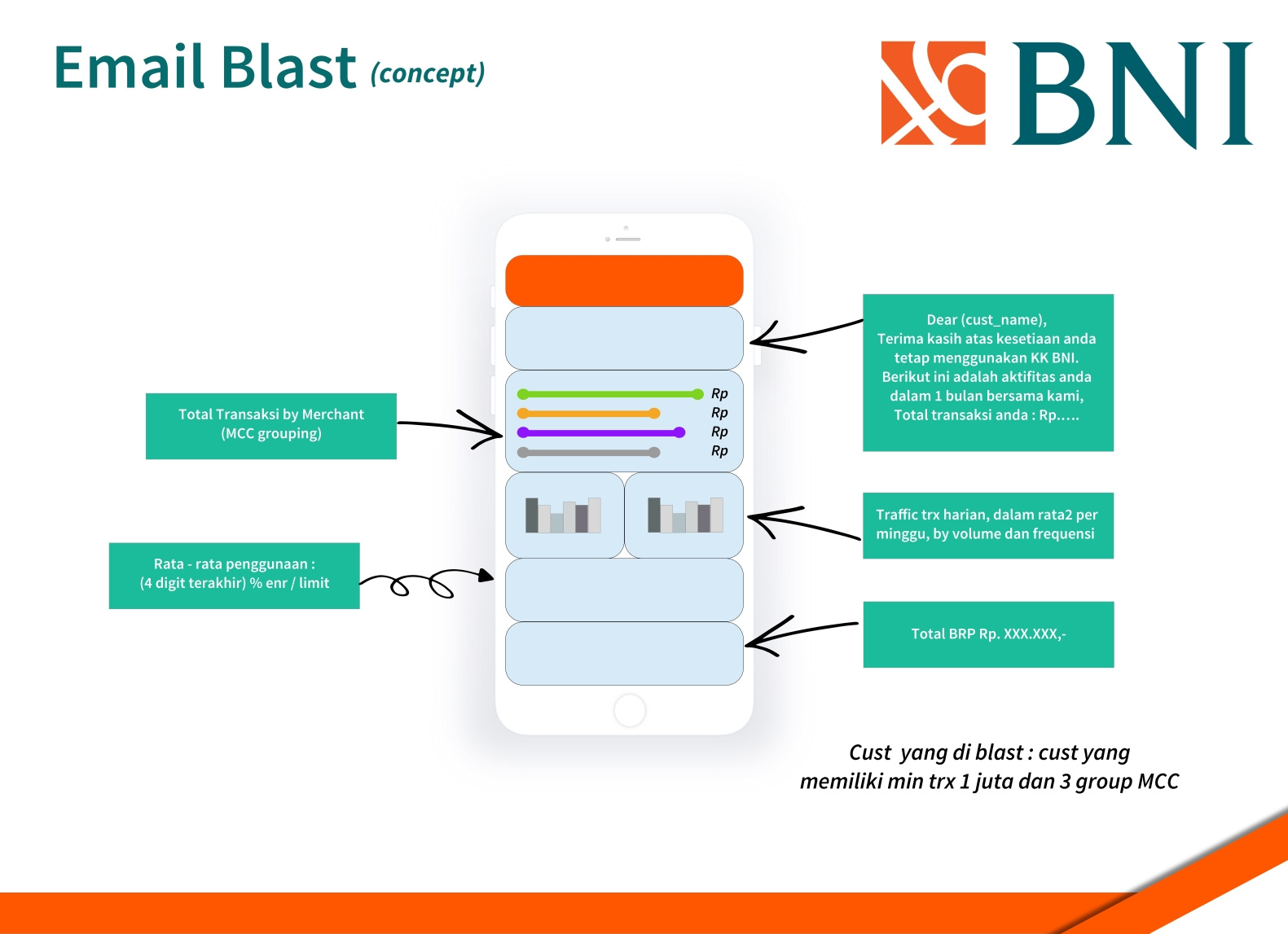 Email Blast Bank Mock Up by Alfi on Dribbble