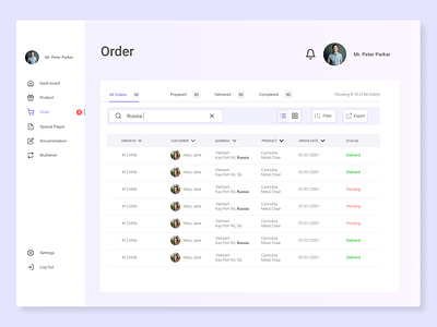 Admin Panel dashboard