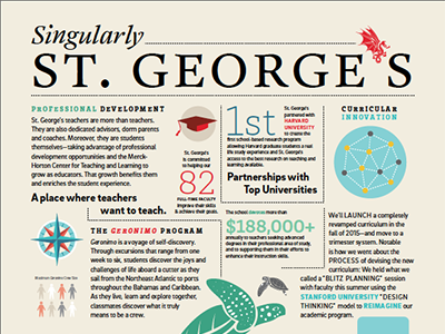 Singularly St. George's editorial infographic magazine