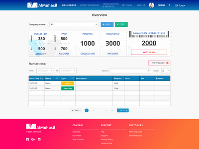 Al Mohasil User's dashboard and wallet. admin panel design sketch user experience design user interface design web design website