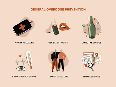 Overdose Prevention