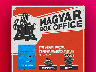 Hungary Box Office Infographics cost film gradient illustration infographics list movie price
