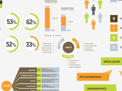 Infographics - Digital Persona data demographics digital infographics marketing persona statistics technographics