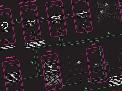 User Flow architecture black flow minimalistic mobile pink prototype responsive site usability user ux wireframe