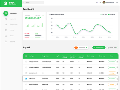 Construction dashboard