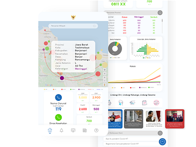 Dashboard apps - Monitoring System and protection of the spread art coronavirus covid19 dashboard dashboard app dashboard design dashboard ui design flat illustration minimal ui vector visual web website