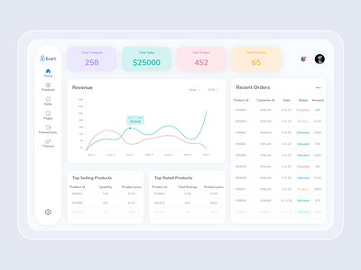 Ecommerce dashboard admin panel adobexd colourful dailyui dashboard dashboard design dashboard ui design designideas dribbble best shot ecommerce ecommerceadminpanel inspiration popular shot simplicity ui uicolours ux web