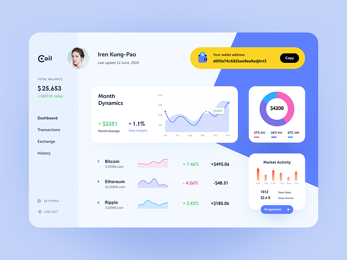 Crypto Dashboard by HALO LAB on Dribbble